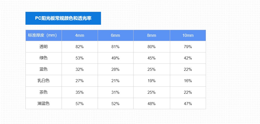 水蜜桃在线视频观看陽光板透光率.jpg